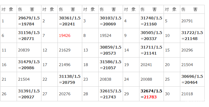 我叫MT online卡牌伤害数值波动测试3