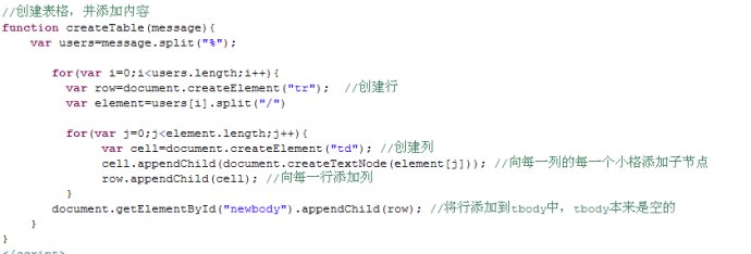 使用js在页面中绘制表格核心代码