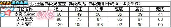 洛克王国赤炎耀甲解析