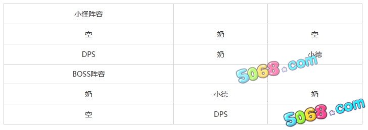 我叫MT online3.0术士大妈刷法分享