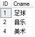 SQL多表连接查询