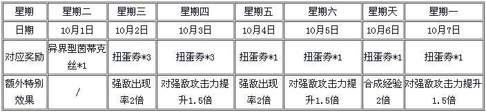 百万亚瑟王欢度国庆 天天登陆都有惊喜1