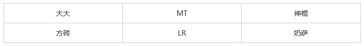 我叫MT3.0低配过英雄水晶大牙攻略分享