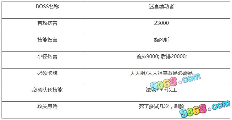 我叫MT online英雄副本迷宫煽动者攻略详解