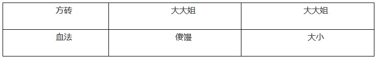 我叫MT online英雄副本迷宫煽动者攻略详解