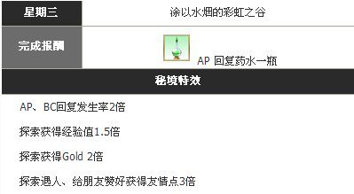 百万亚瑟王国服每日限定秘境整合1