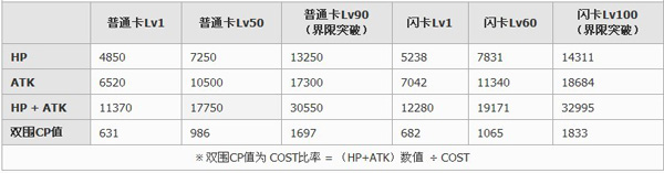 百万亚瑟王小黄书卡牌属性详解2