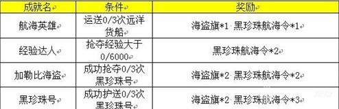 洛克王国英雄版奖励有什么