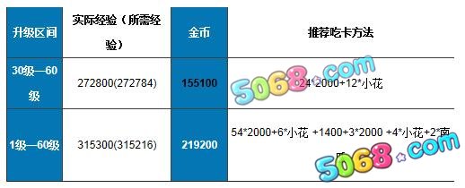 我叫MT online怎么吃卡最省钱 吃卡攻略详细解析