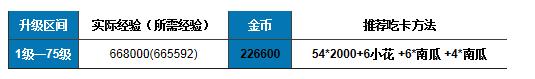 我叫MT online怎么吃卡最省钱 吃卡攻略详细解析