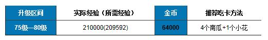 我叫MT online怎么吃卡最省钱 吃卡攻略详细解析