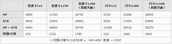 百万亚瑟王南瓜礼包获取攻略3