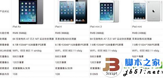 ipad mini2内存多大？ipad mini2内存RAM大小2