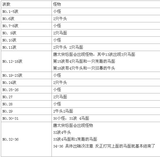 斗战神奈何桥如何通过 斗战神奈何桥打法攻略_网络游戏_游戏攻略_-六神源码网