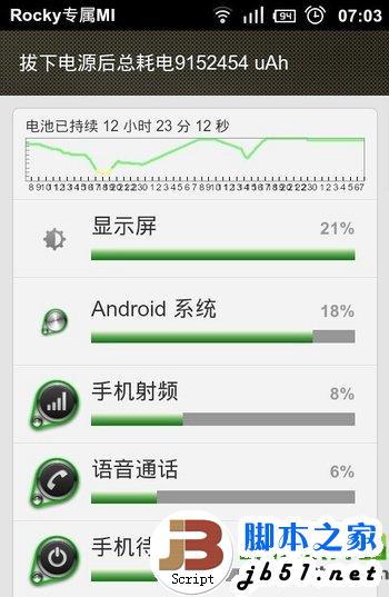 紅米2代耗電怎么辦?紅米2代手機(jī)省電模式設(shè)置技巧1