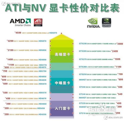 电脑显卡怎么看好坏