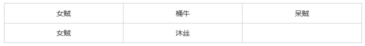 我叫MT 杜克恩野外副本攻略全面解析_网络游戏_游戏攻略_-六神源码网