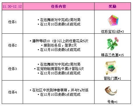 QQ炫舞12月系列浪漫任务大全及精美礼品_网络游戏_游戏攻略_-六神源码网