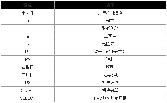 最终幻想13:雷霆回归新手必看 键位设置方法分享_单机游戏_游戏攻略_-六神源码网