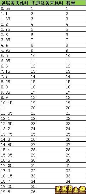斗战神新版拳猴的加点及手法和数据收益 脚本之家