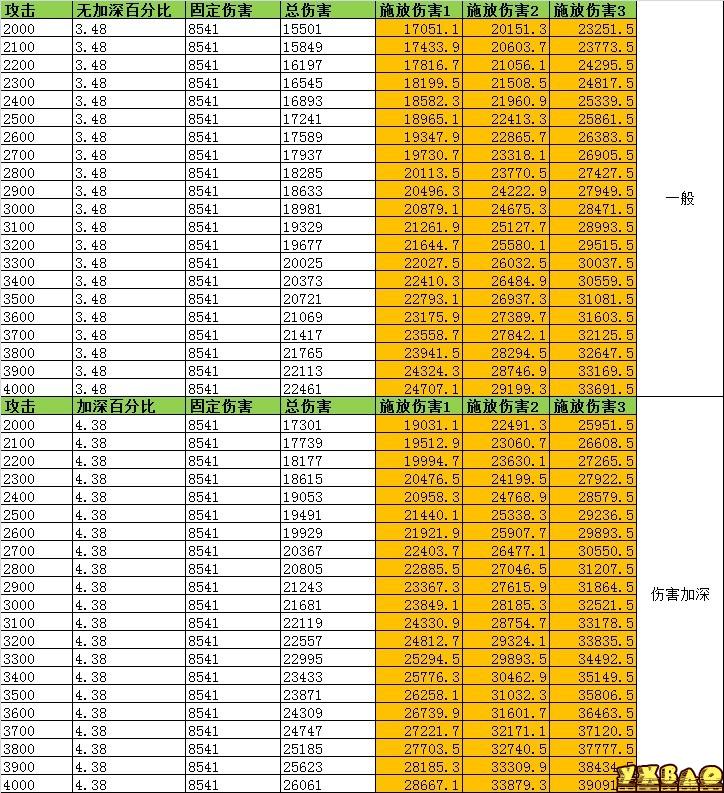 斗战神新版拳猴的加点及手法和数据收益 脚本之家