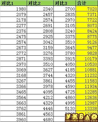斗战神新版拳猴的加点及手法和数据收益 脚本之家