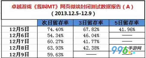 我叫mtpc版数据