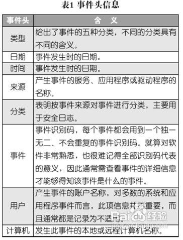 修改Win7系統(tǒng)安全日志的存放路徑
