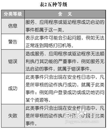 修改Win7系統(tǒng)安全日志的存放路徑