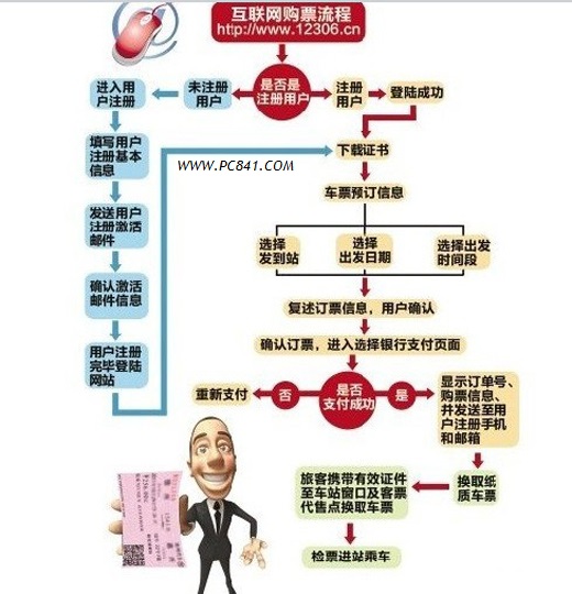 12306鐵路客戶服務(wù)中心注冊(cè)流程