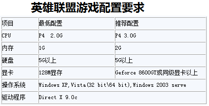 英雄联盟登陆错误怎么办