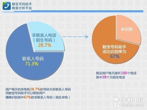 手机安全隐患 骚扰诈骗成手机第一杀手