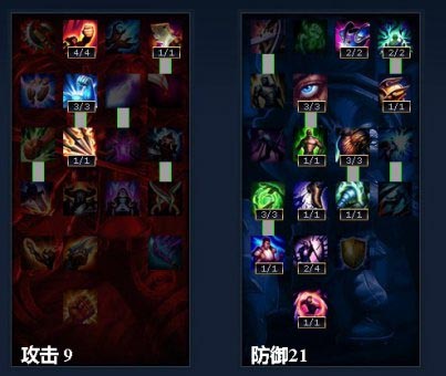 《lol》S4祖安狂人蒙多打野天赋出装加点攻略