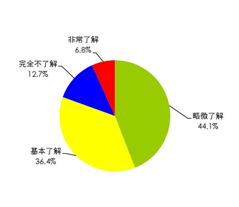 互联网中小创业者生存与发展报告