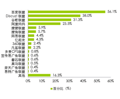 互联网中小创业者生存与发展报告