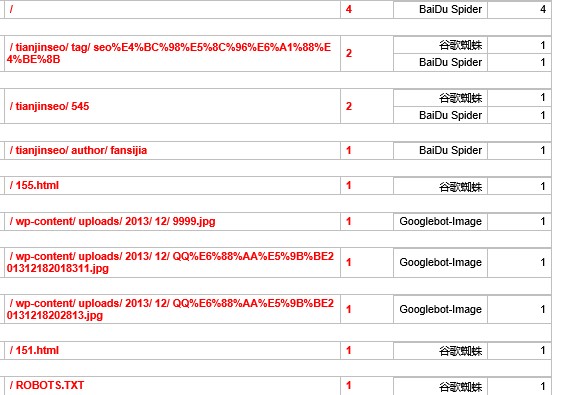 蜘蛛抓取页面-网站日志分析