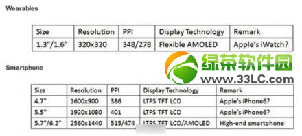 iphone6屏幕尺寸和分辨率曝光：或配备4.7英寸1600x900分辨率屏幕1