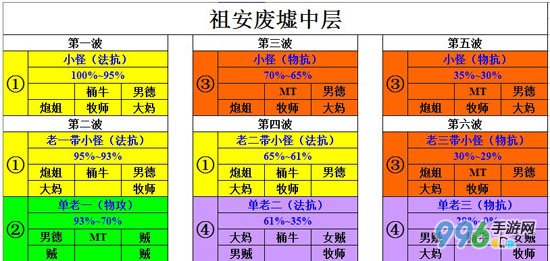 我叫mt祖安废墟中层阵容攻略