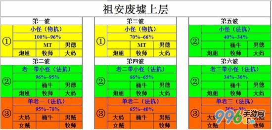 我叫mt祖安废墟上层阵容攻略