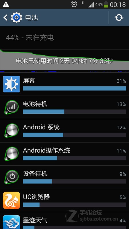 三星S4升級(jí)Android 4.3應(yīng)用停止運(yùn)行(FC)的解決辦法和使用S4的11條建議！圖片1