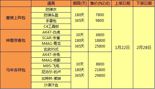 DNF神兽贺春_马年吉祥_重装上阵礼包价格及奖品奖励说明_网络游戏_游戏攻略_-六神源码网