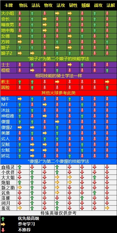 我叫mt online队长技能怎么升级 刷队长技能方法解析