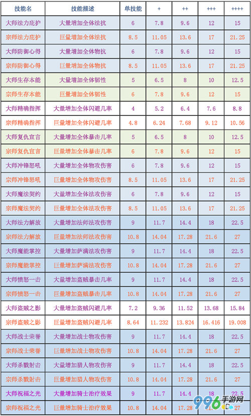 我叫mt队长技能对比