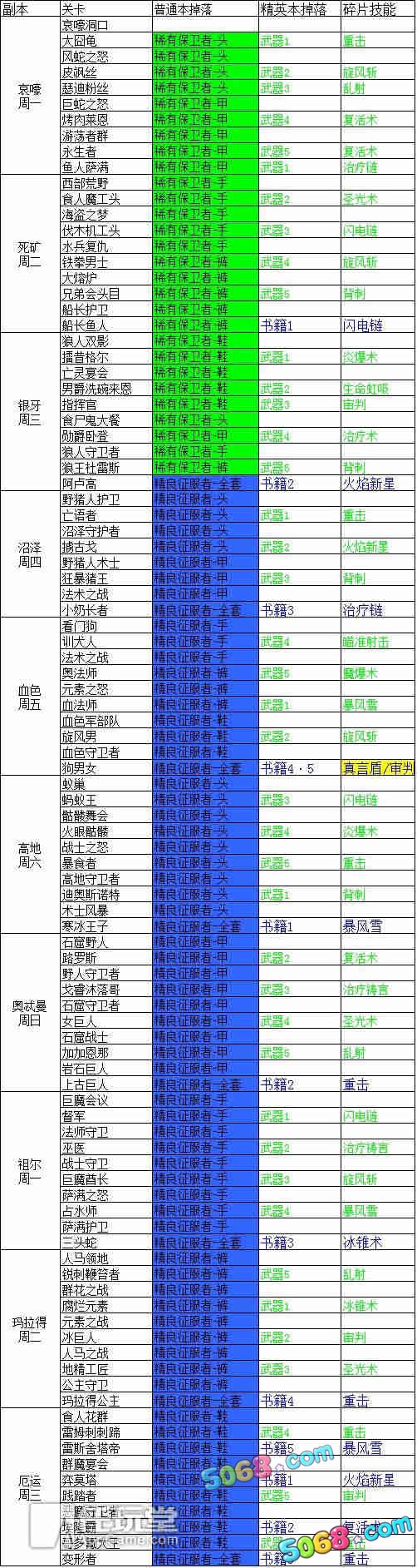 我叫mt online生态研究所装备掉落表分享