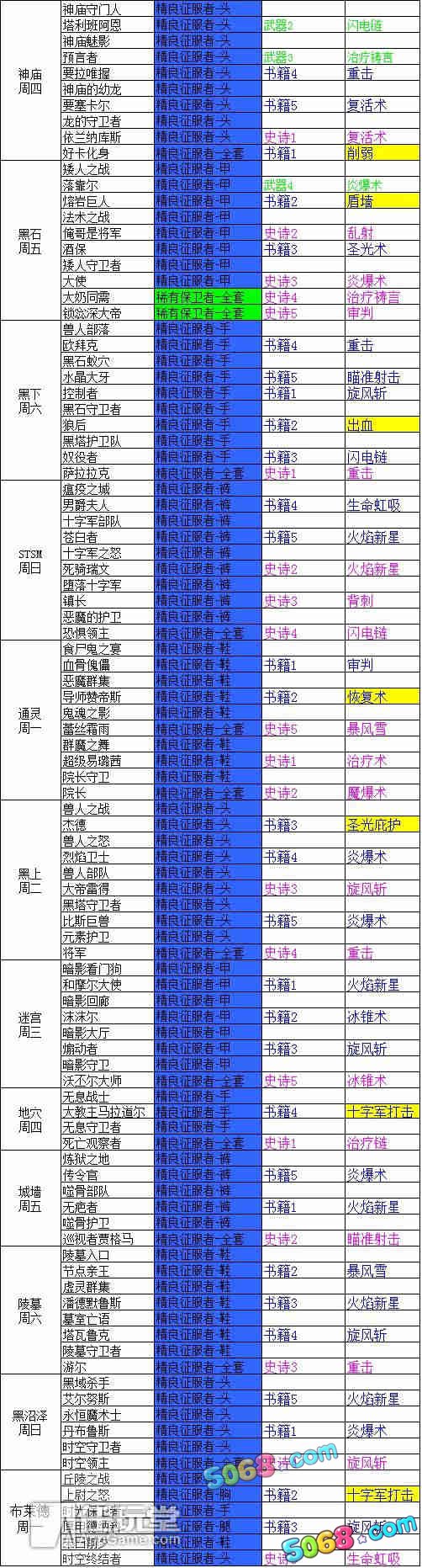 我叫mt online生态研究所装备掉落表分享