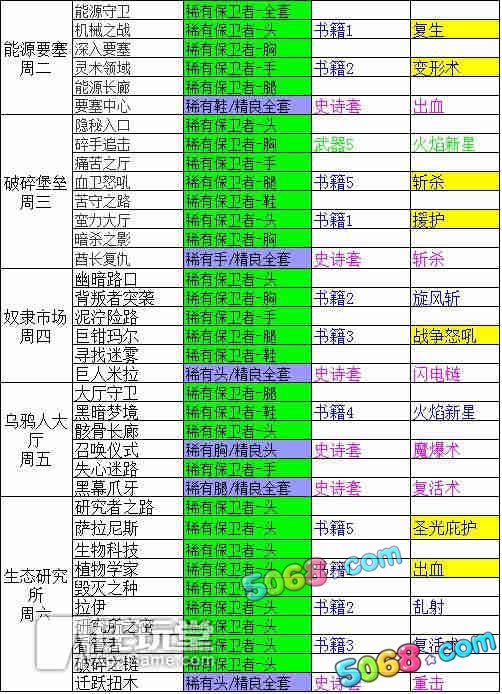 我叫mt online生态研究所装备掉落表分享