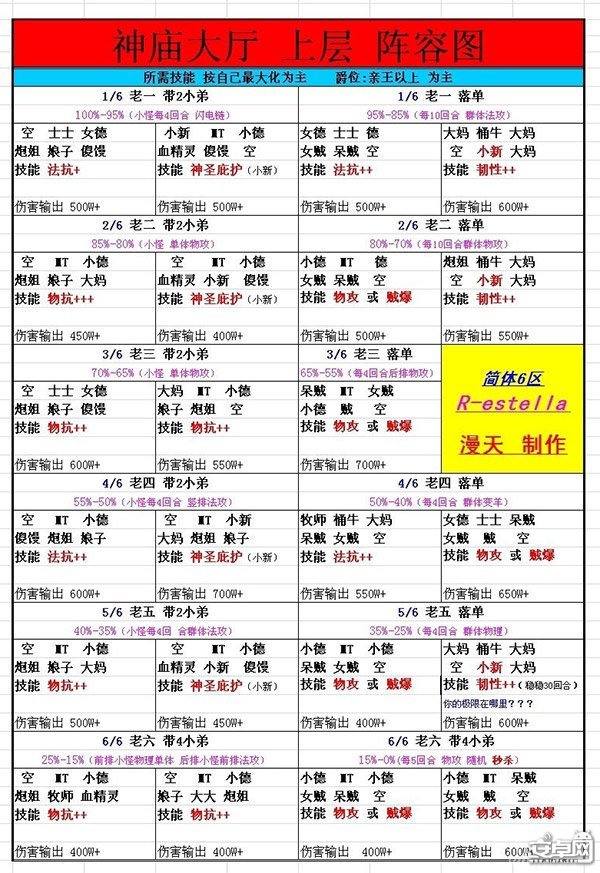 我叫MT神庙大厅上层超强攻略 通关阵容分享