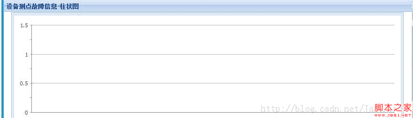 ExtJs纵坐标值重复问题的解决方法