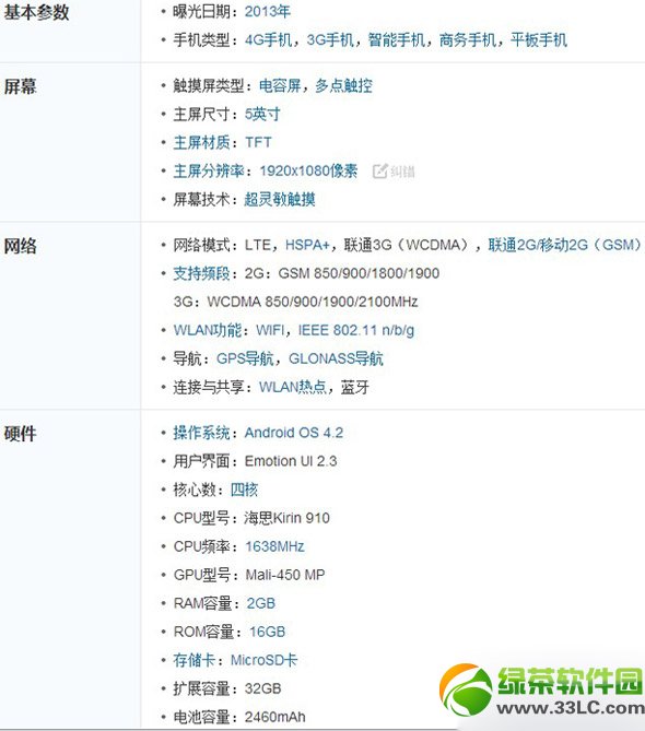 華為p7和p6哪個(gè)好？華為p7和華為p6對(duì)比評(píng)測(cè)1
