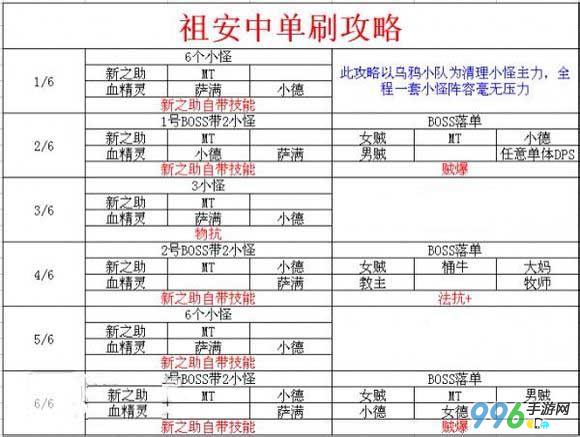 我叫mt单刷祖安废墟中层攻略